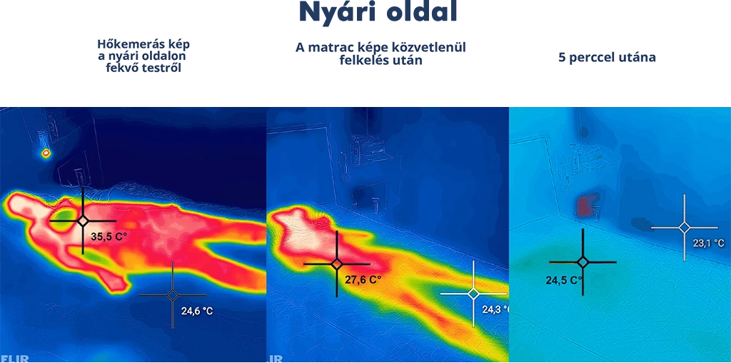 Hőtérkép nyári oldal